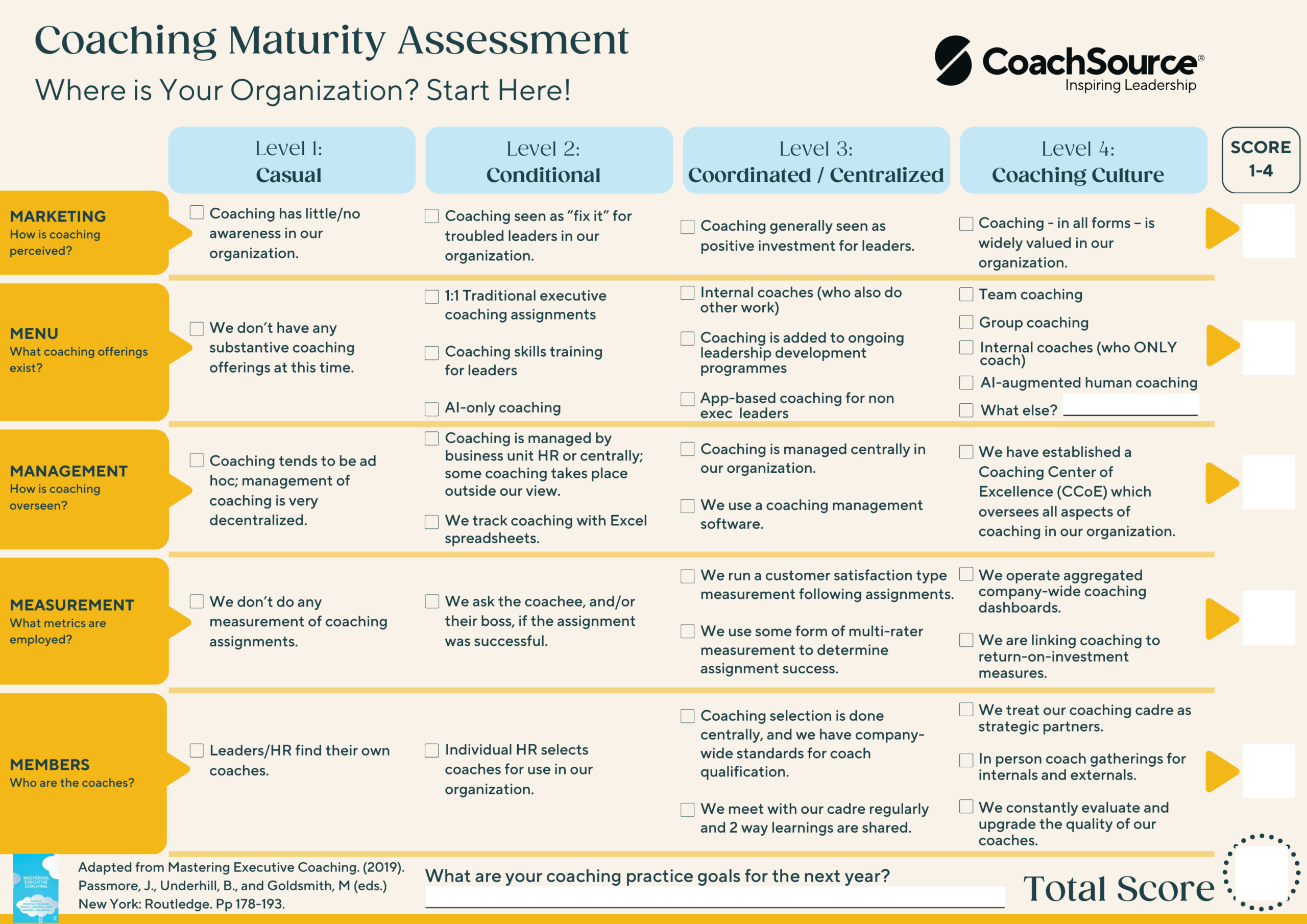 Coaching Maturity Assessment: Casual, Conditional, Coordinated / Centralized, and Coaching Culture. Adapted from Mastering Executive Coaching (2019), Passmore, Underhill, and Goldsmith, pages 178–193.